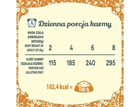 Karma-mokra-Folk-królik6.webp