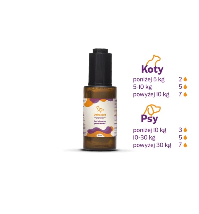 DELIGUARD-Postbiotyk-dla-psow-i-kotow3.webp